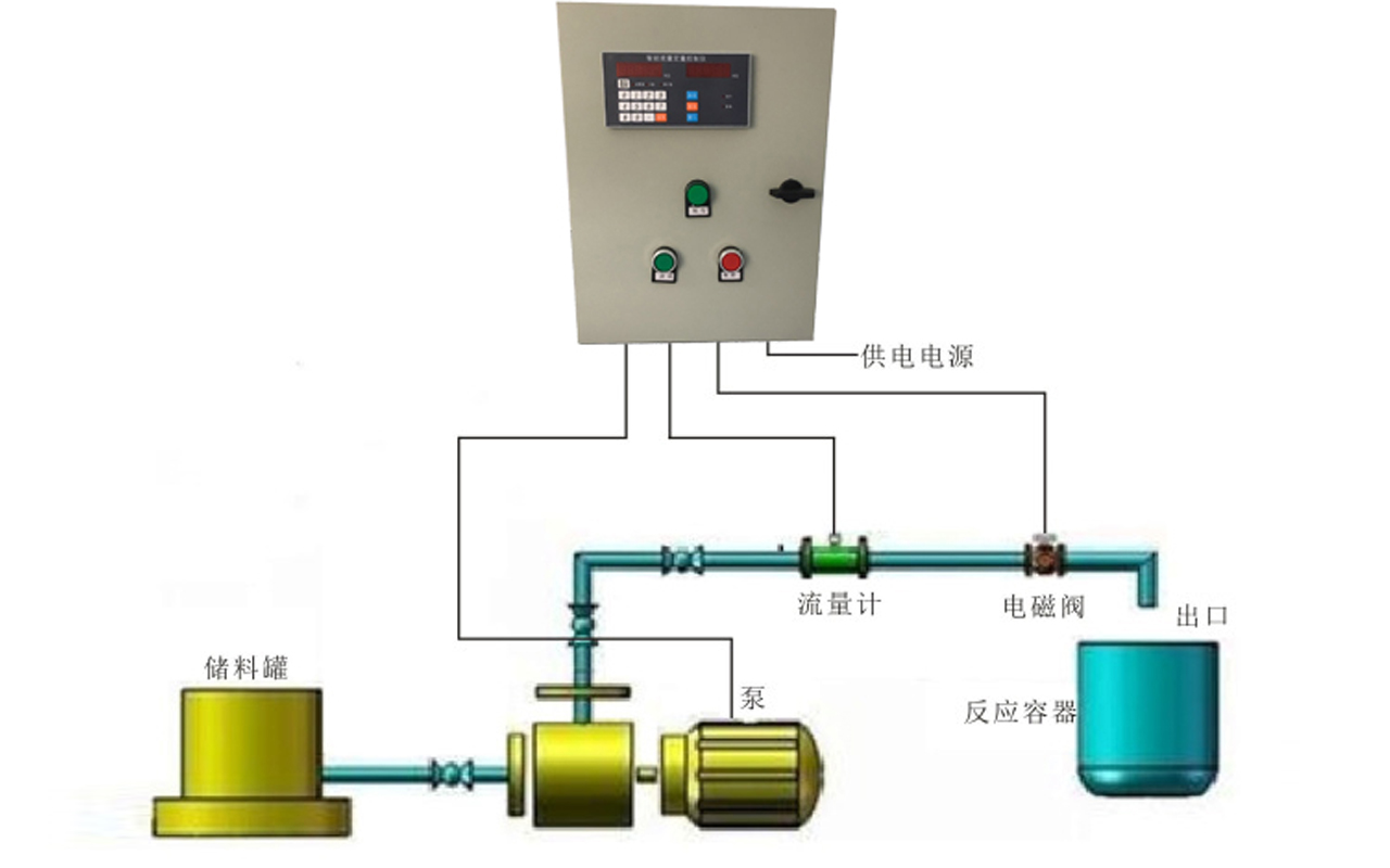 液體定量添加控制系統